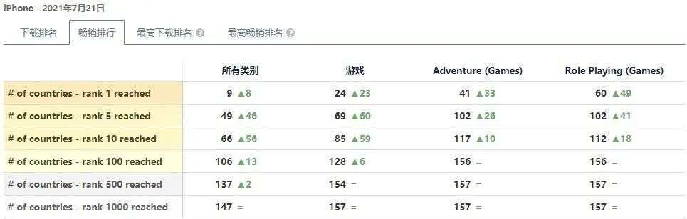 2.0更新全球爆火，我们对《原神》还应该有怎样的期待？