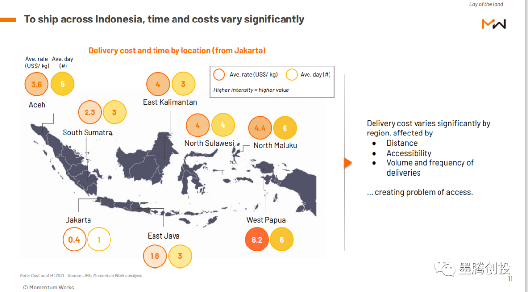 谁在领跑印尼电商物流？