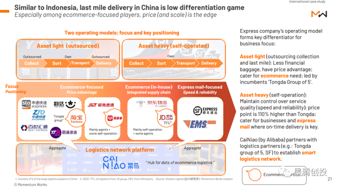 谁在领跑印尼电商物流？