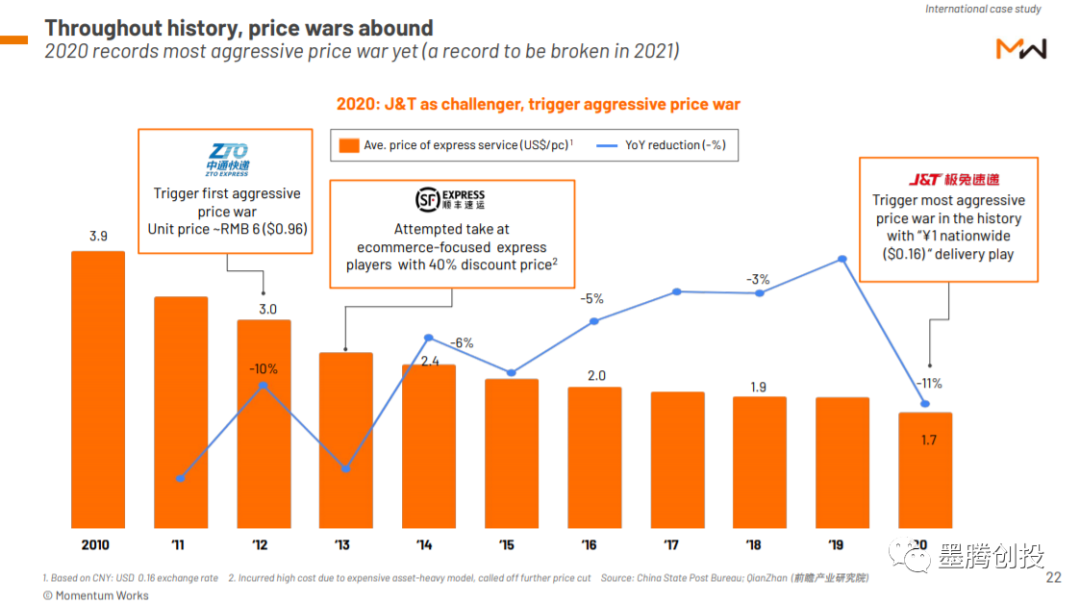谁在领跑印尼电商物流？