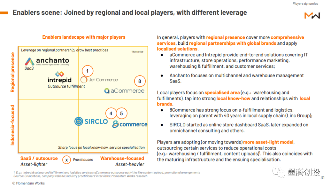 谁在领跑印尼电商物流？