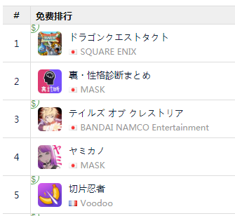 免费榜TOP5独占2款，这家日本厂商玩出小游戏新流派