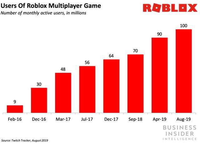 Roblox 段志云：腾讯参投 1.5 亿美金，编程教育如何借游戏闭环？