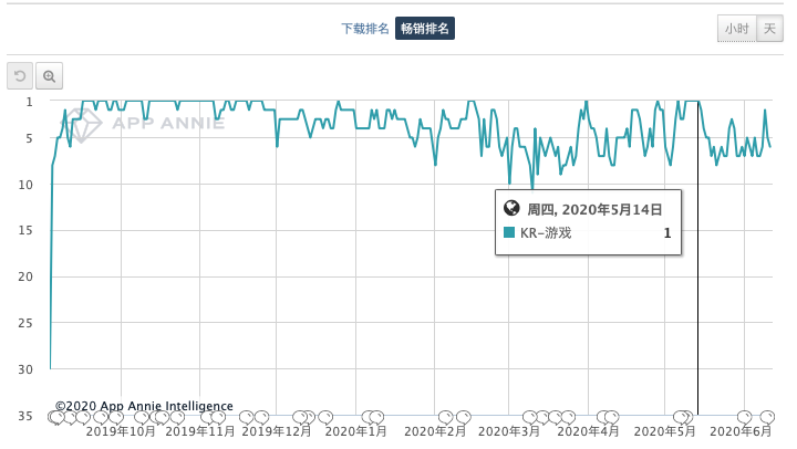 今年全球收入第一的SLG刚刚拿到版号了