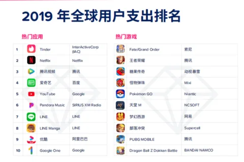 手握两款头部社交产品，它会是下一个Match Group 吗？