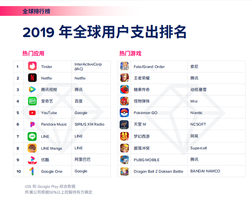 手握两款头部社交产品，它会是下一个Match Group 吗？