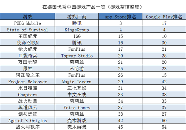 原神效应：《崩坏3》3月流水近1200万刀 | 欧美出海秀