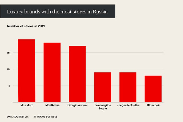 人均消费约47000+，这个蓝海市场有点奢侈