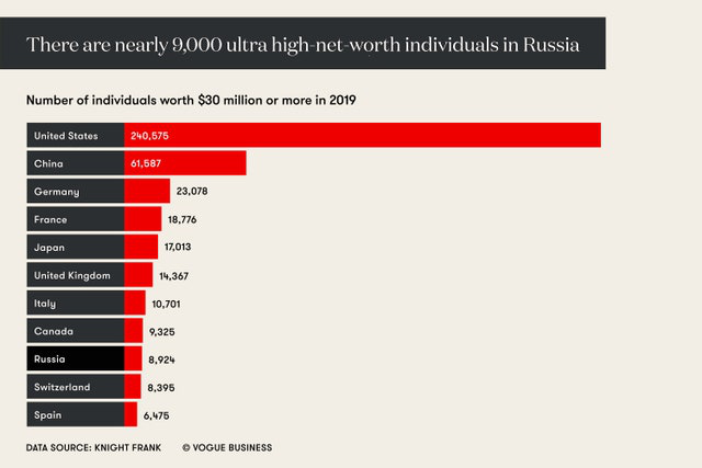 人均消费约47000+，这个蓝海市场有点奢侈