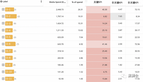 iOS14.5之后，Bidalgo如何助力Triwin Games获取高质量用户？| 成功案例