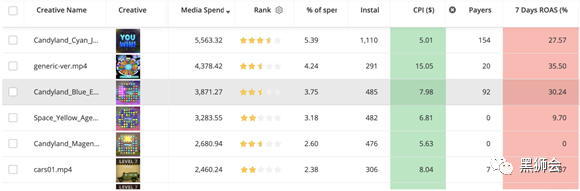 iOS14.5之后，Bidalgo如何助力Triwin Games获取高质量用户？| 成功案例
