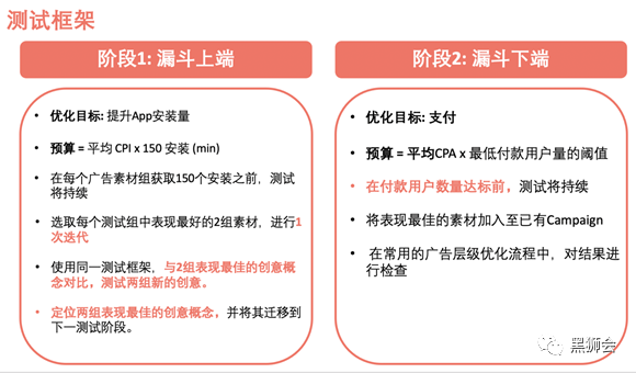 iOS14.5之后，Bidalgo如何助力Triwin Games获取高质量用户？| 成功案例
