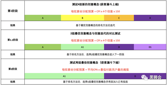 iOS14.5之后，Bidalgo如何助力Triwin Games获取高质量用户？| 成功案例