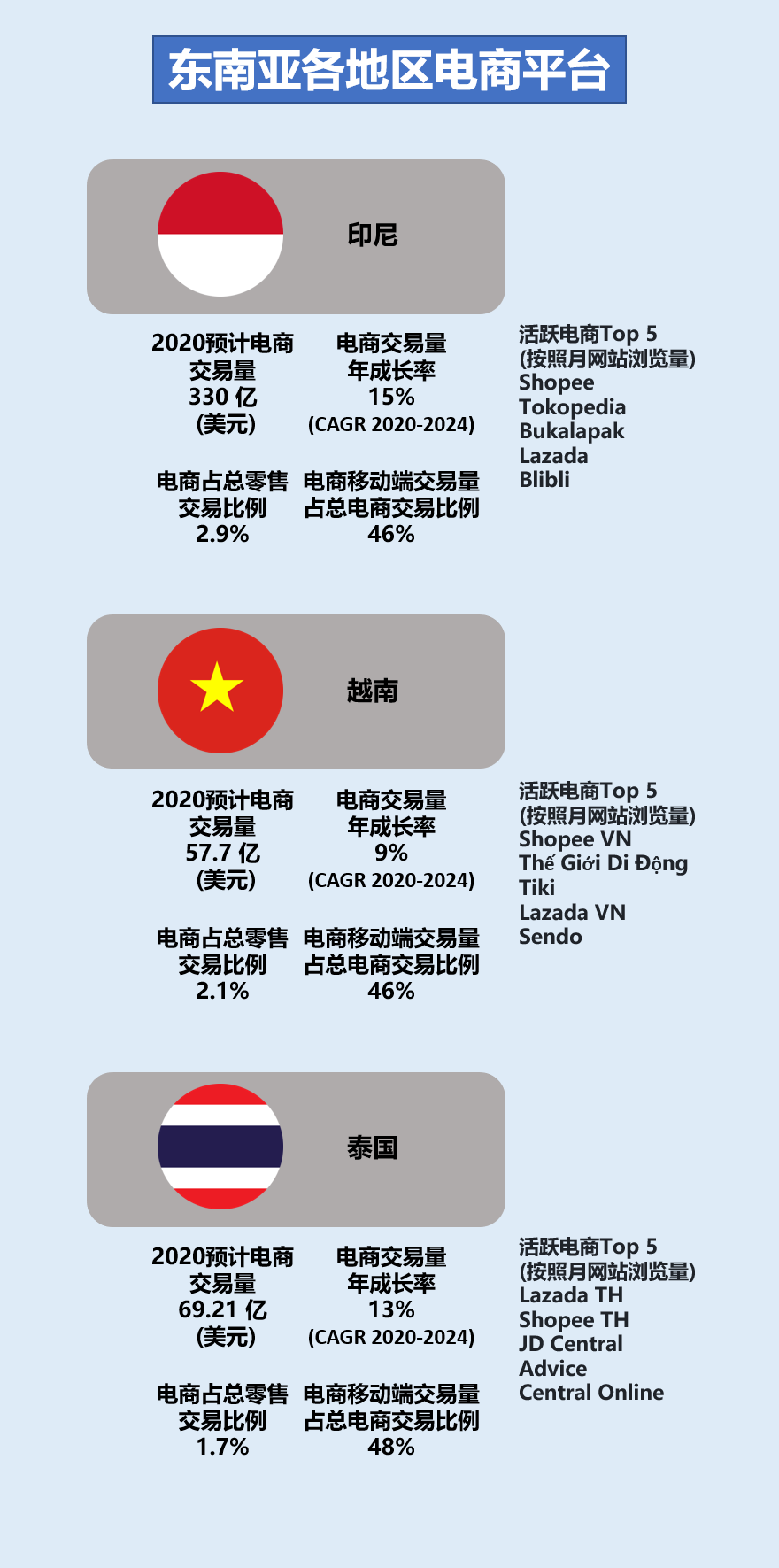 全球化手册 | 掘金东南亚电商·卖家市场入门