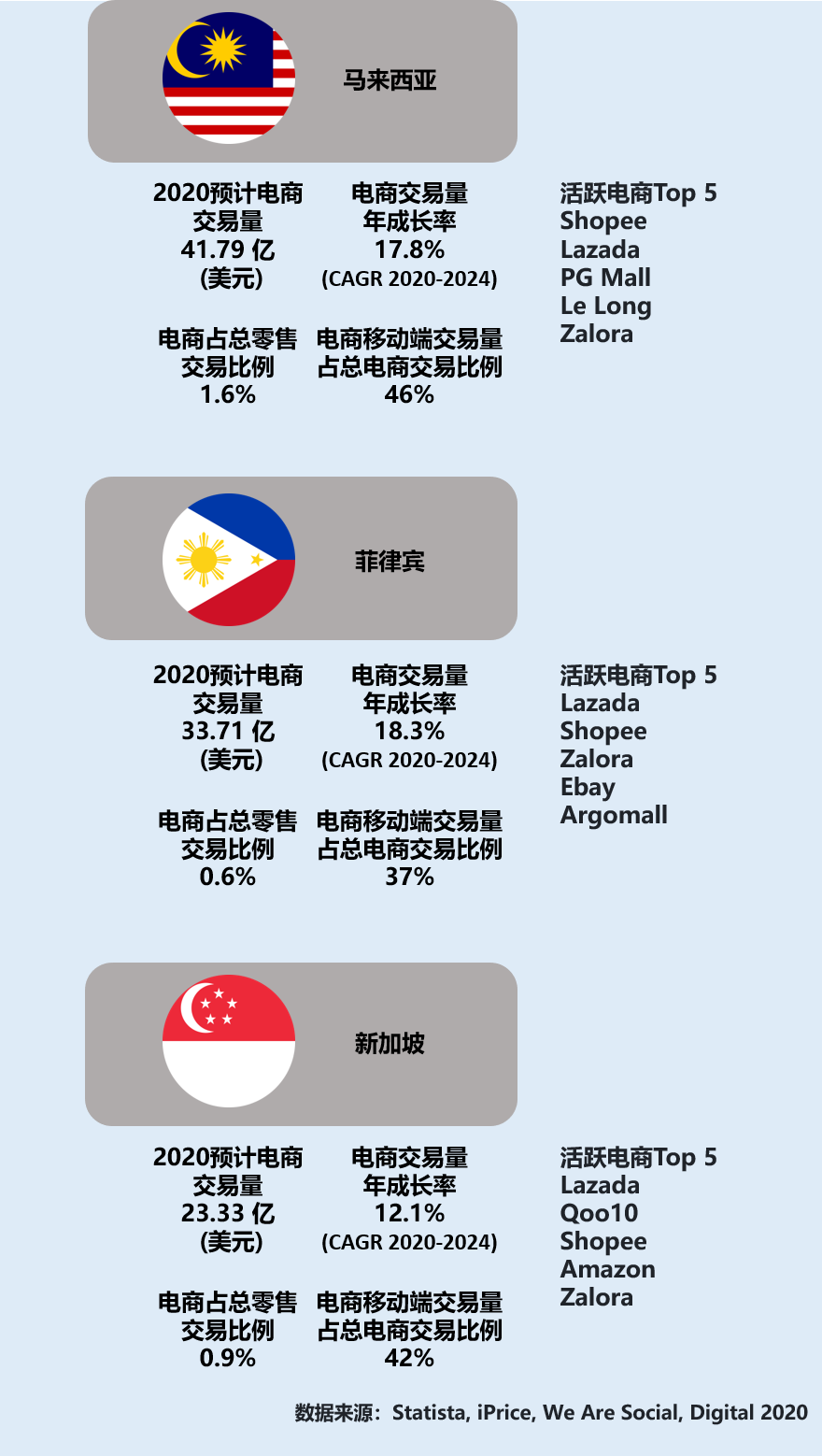 全球化手册 | 掘金东南亚电商·卖家市场入门