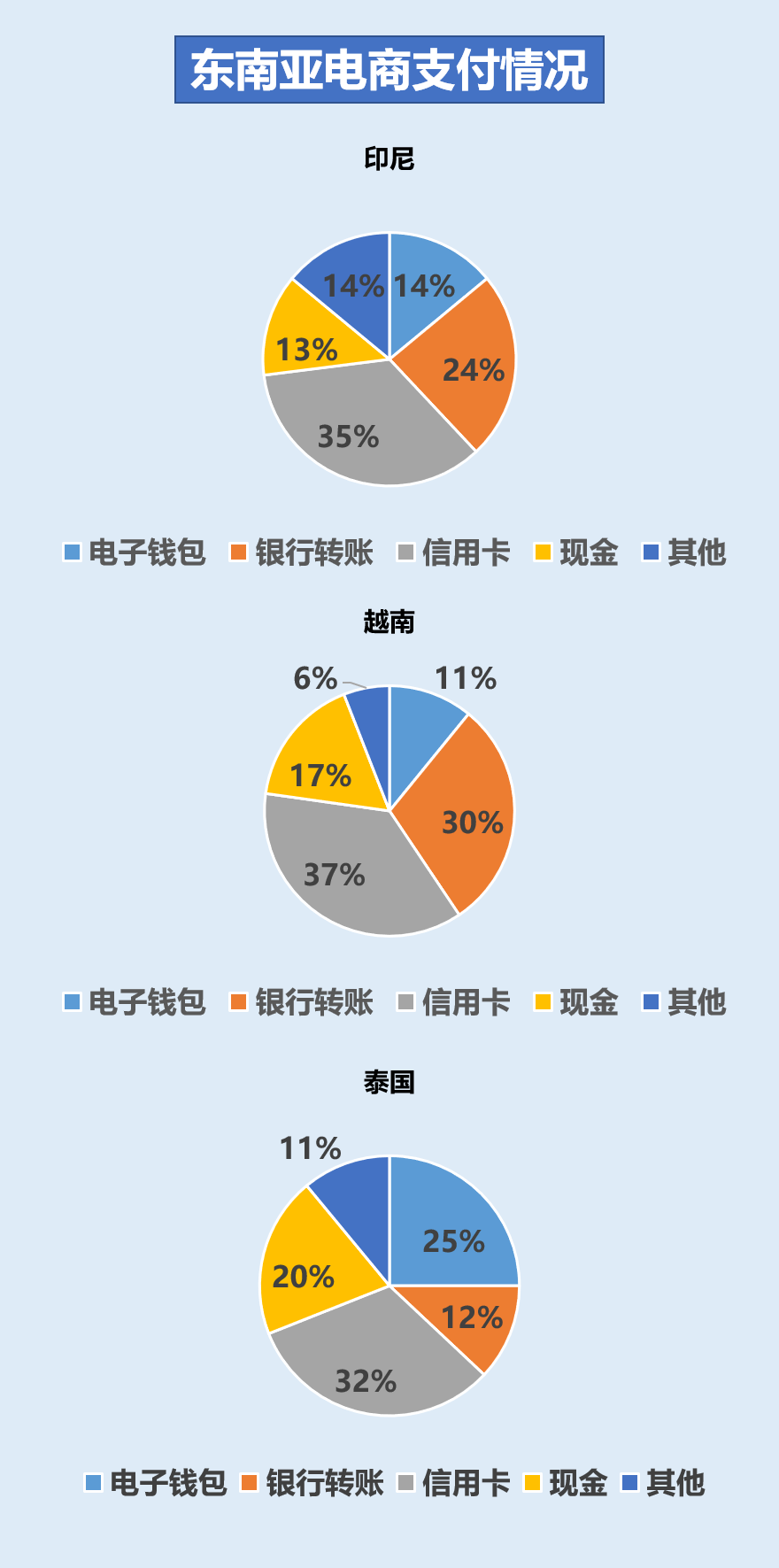 全球化手册 | 掘金东南亚电商·卖家市场入门