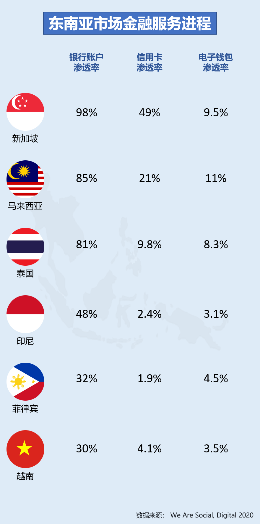 全球化手册 | 掘金东南亚电商·卖家市场入门