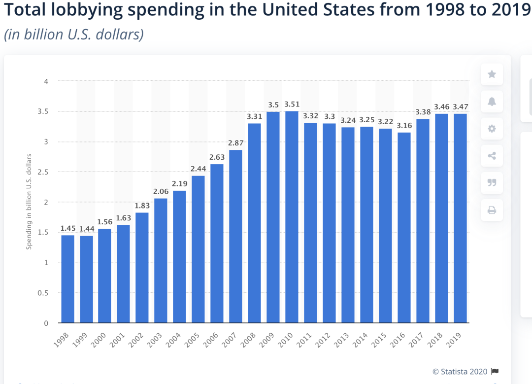 巨头排队游说自救，腾讯在美首聘说客