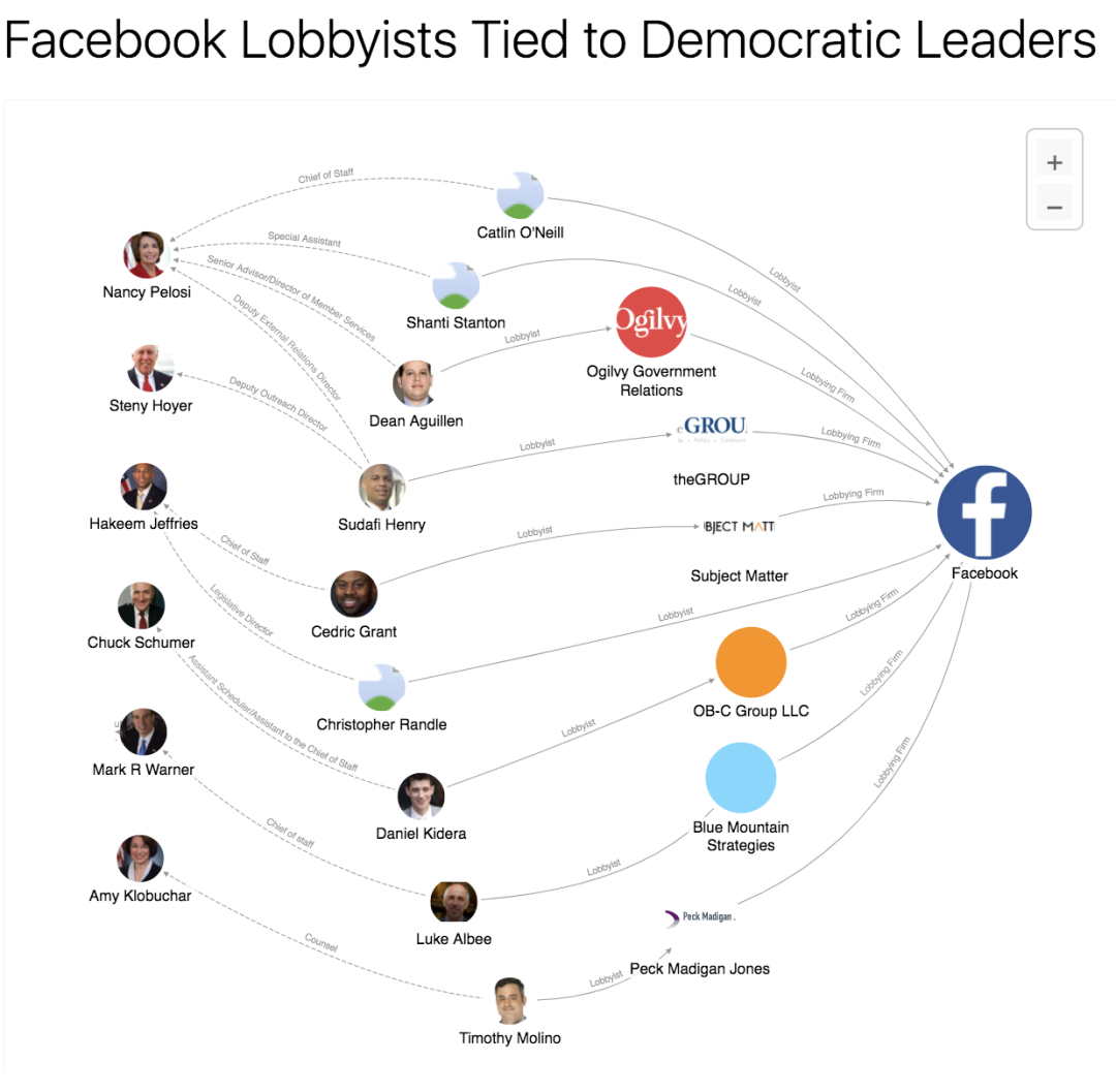 巨头排队游说自救，腾讯在美首聘说客