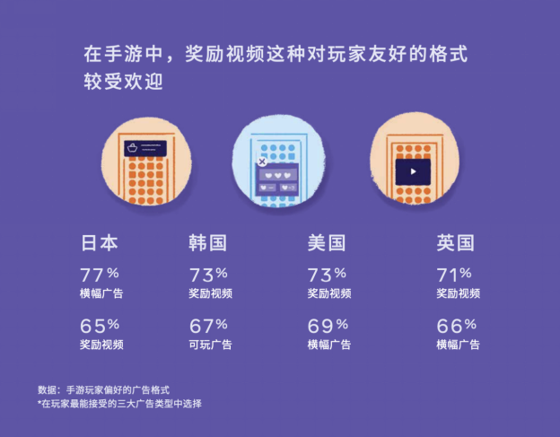 乱世中仍想保持应用增长？参考一下业内大佬们的思路
