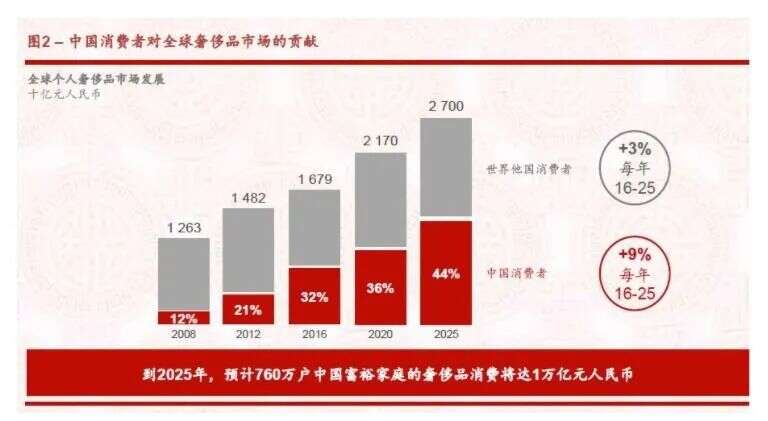杀回直播间，奢侈品变白菜价，百万人美梦成真！