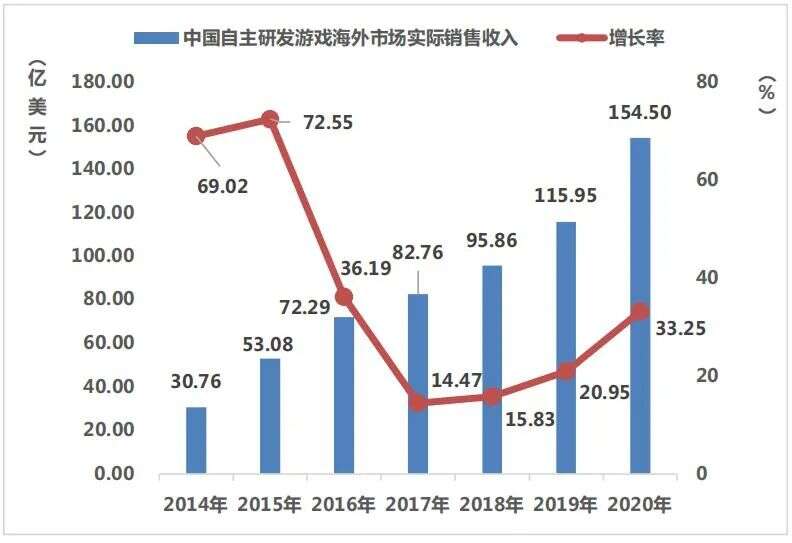 掌趣科技文化升级，他们想创造的，不只是“奇迹”