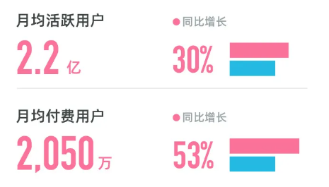 透过这款二次元产品，我们如何理解B站游戏的“First Round”