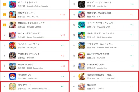 日本市场机会窗口有多大？畅销Top 10国产手游已占据半壁江山