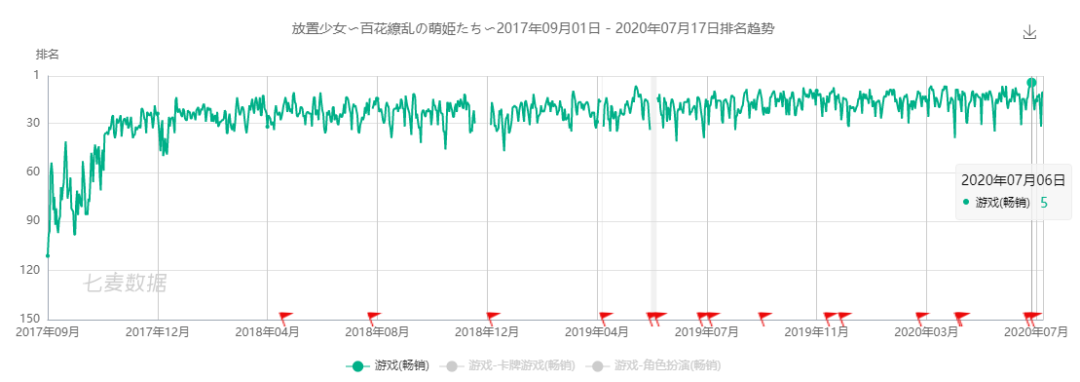 日本市场机会窗口有多大？畅销Top 10国产手游已占据半壁江山