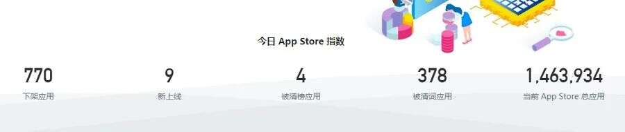 欧盟立法保护开发者，挑战苹果谷歌霸权：中国开发者羡慕