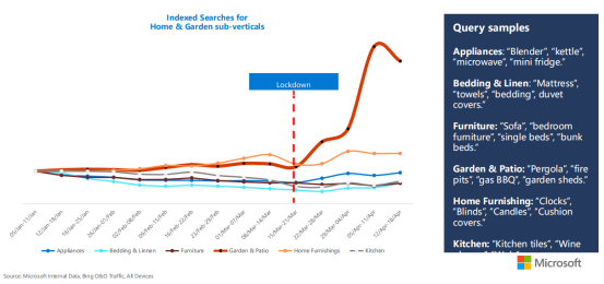 海外市场迎来报复性消费，这些品类将成为爆单黑马