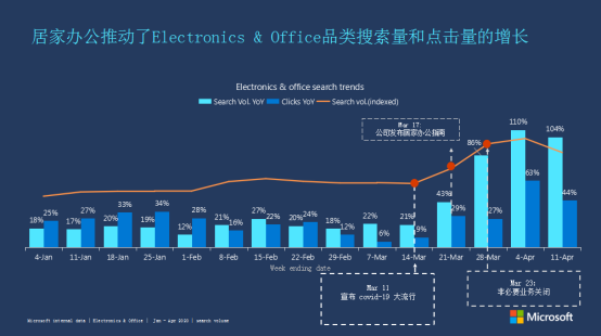 海外市场迎来报复性消费，这些品类将成为爆单黑马