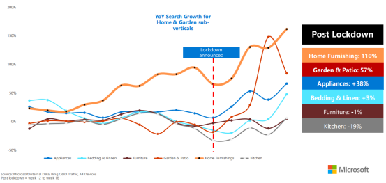 海外市场迎来报复性消费，这些品类将成为爆单黑马