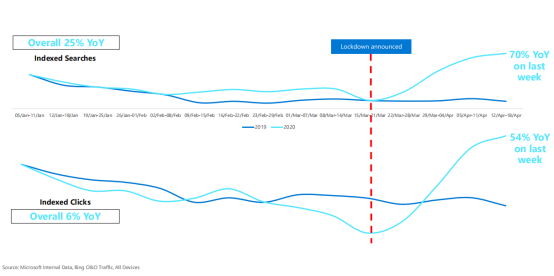 海外市场迎来报复性消费，这些品类将成为爆单黑马