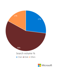 海外市场迎来报复性消费，这些品类将成为爆单黑马