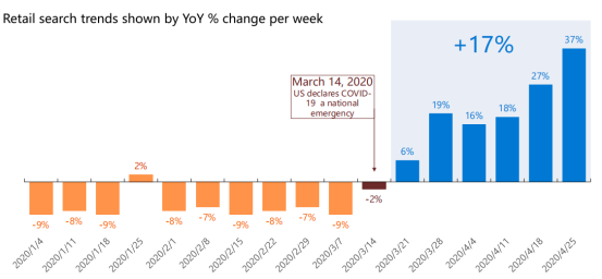 海外市场迎来报复性消费，这些品类将成为爆单黑马