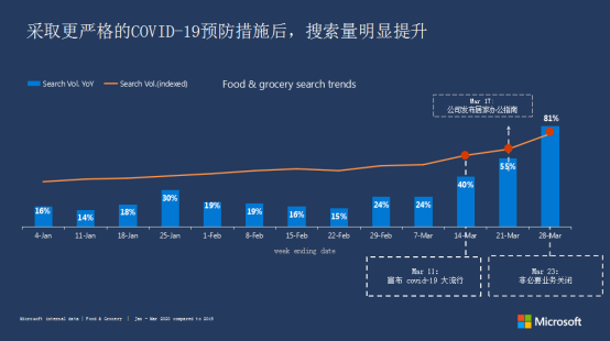 海外市场迎来报复性消费，这些品类将成为爆单黑马