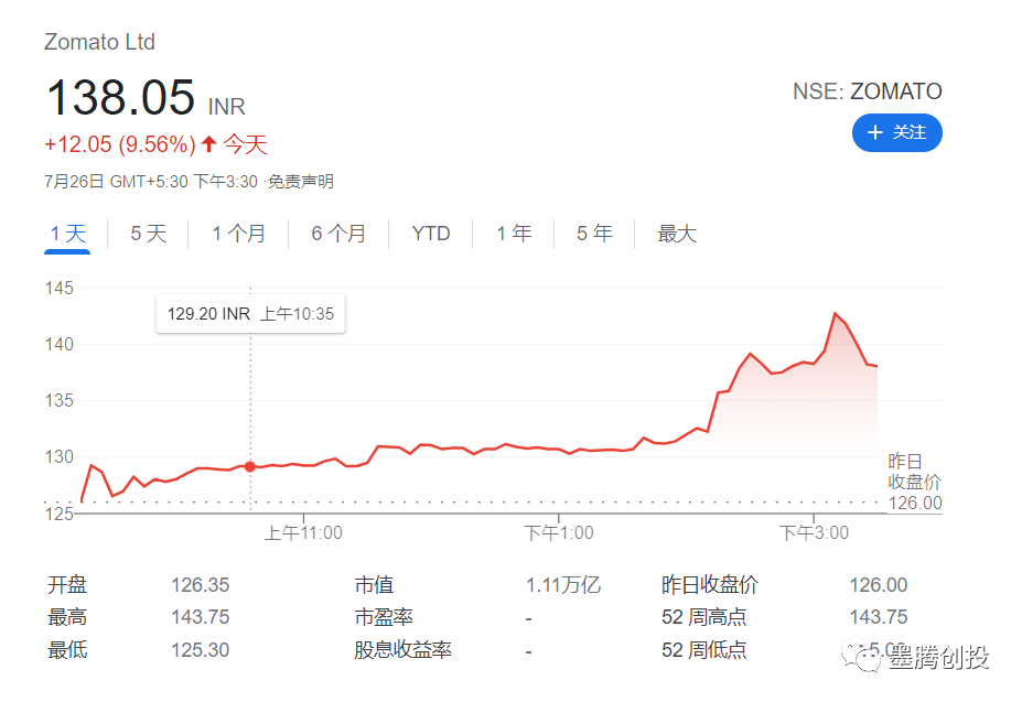 盘点一下即将上市的东南亚互联网公司
