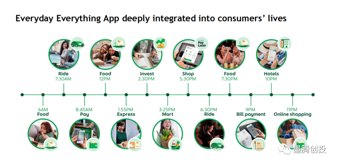 盘点一下即将上市的东南亚互联网公司