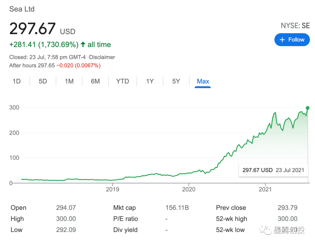 盘点一下即将上市的东南亚互联网公司