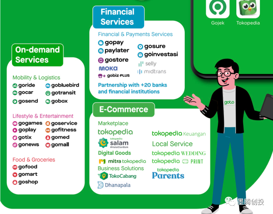 盘点一下即将上市的东南亚互联网公司