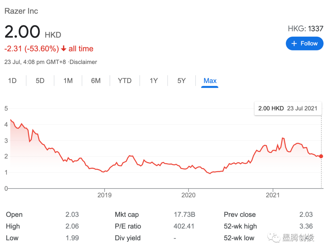 盘点一下即将上市的东南亚互联网公司