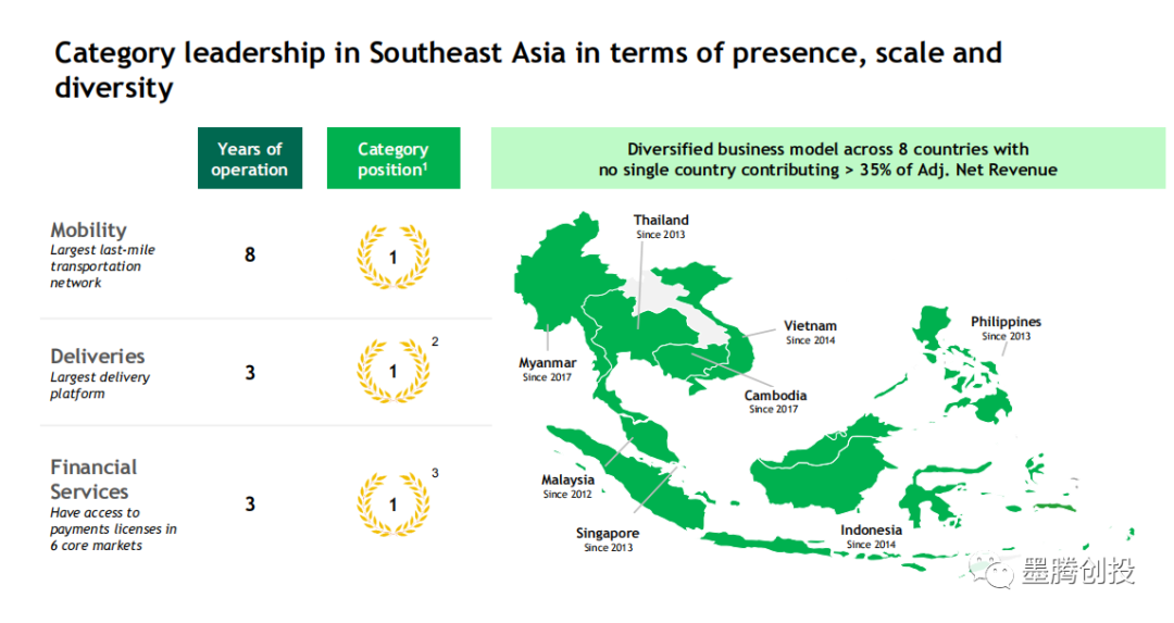 盘点一下即将上市的东南亚互联网公司