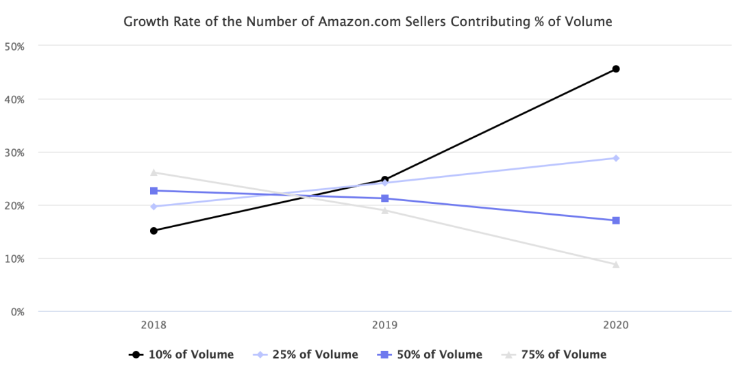 要融资14.15亿元！亚马逊大卖安克创新创业板IPO获受理