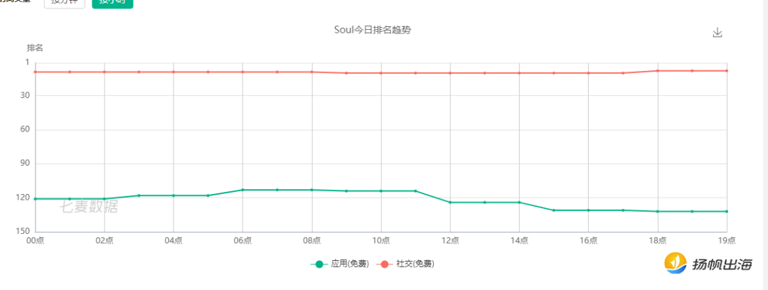 PenyuFM 融资500万、Yiya上线即登榜：音频App出海正当时？