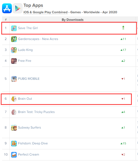 以《救救小姐姐》为最新代表，国产超休闲游戏的海外进击