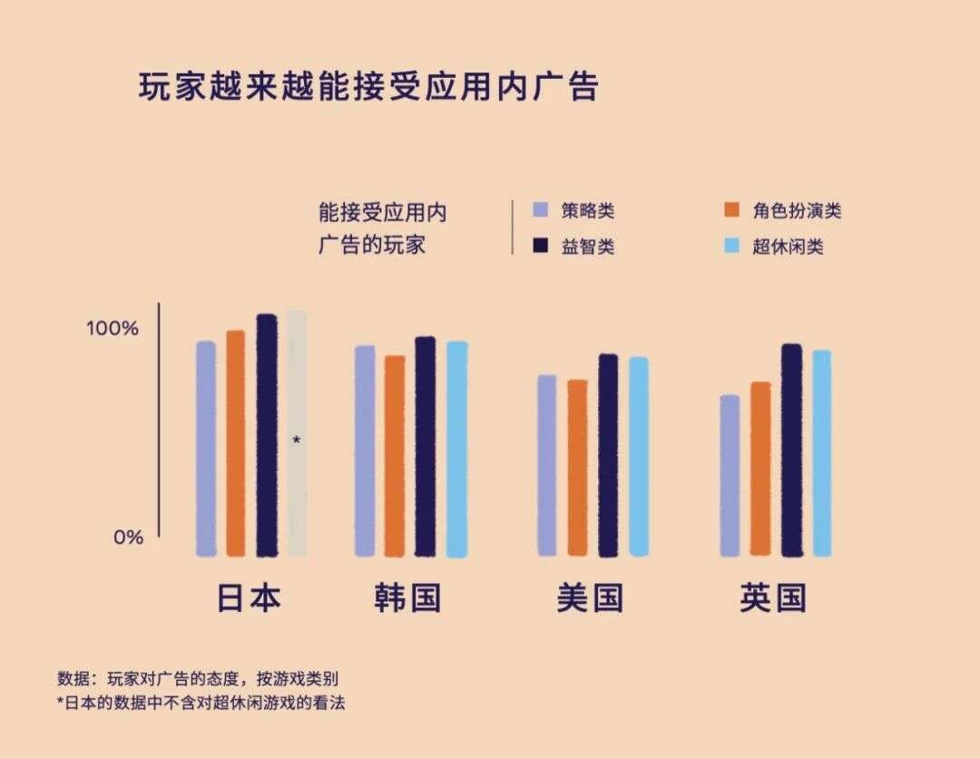 破除洗脑包：应用内广告才不是洪水猛兽
