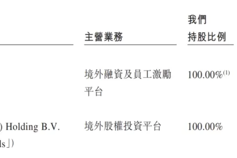 万亿蚂蚁的出海棋局：全球找“朋友”，复制支付宝