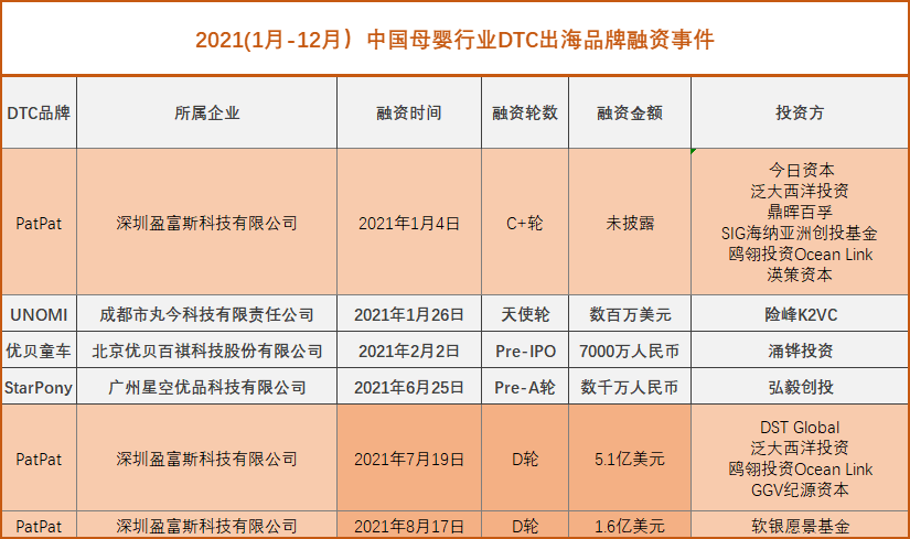 私域神器资讯晨报：深挖资本新宠儿 DTC母婴巨头如何掘金万亿新沃土。《王者荣耀》超越《原神》再度登顶，2月全球热门移动游戏收入TOP10；文远知行获 4 亿美元融资；《庆余年》手游上线，打开MMO多元化新思路。