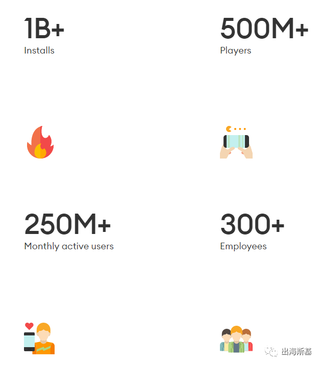 低调却进入全球Top10的超休闲游戏发行商